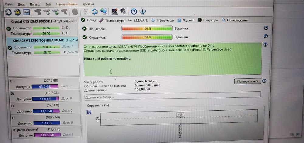 SSD M.2, 2242, 16Gb sata, 128Gb nwme