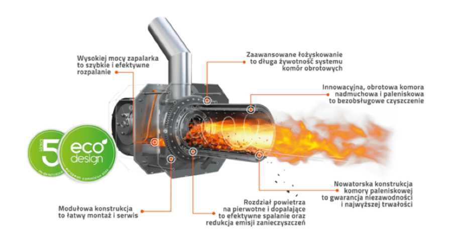 Kocioł, piec na pelet Ogniwo Pello 10 kW - kompaktowy, zgrabny