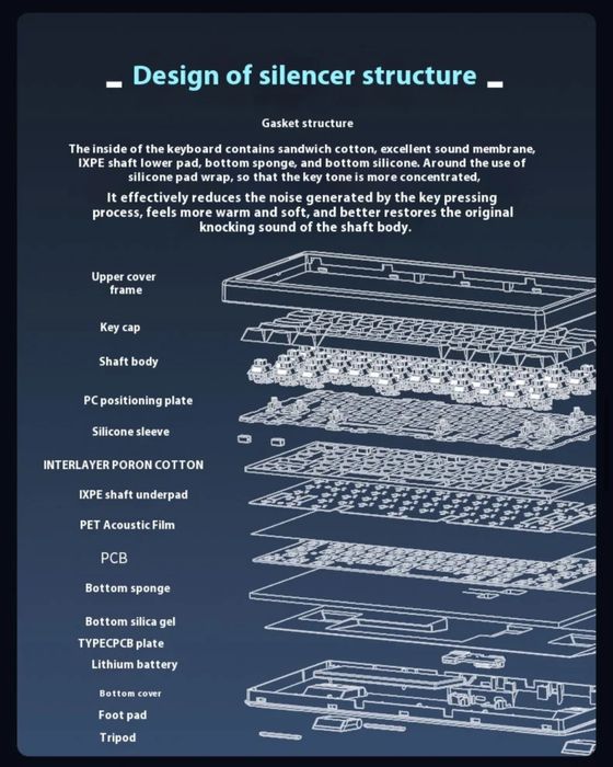 Беспроводная игровая механическая клавиатура Cidoo QK61 v2 61% gasket