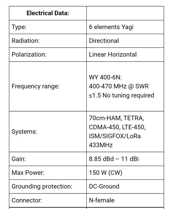 Sirio WY 400-6N антена напрвлена