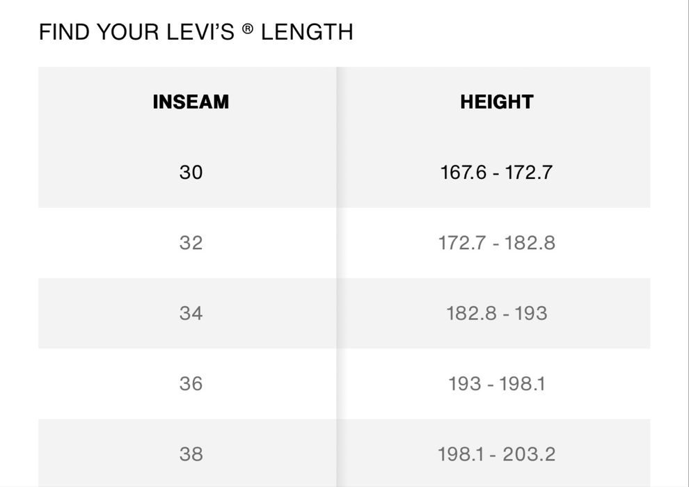 Levis сині джинси нові