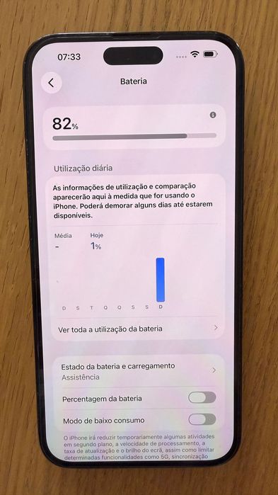 IPhone 14 Pro Max 256Gb