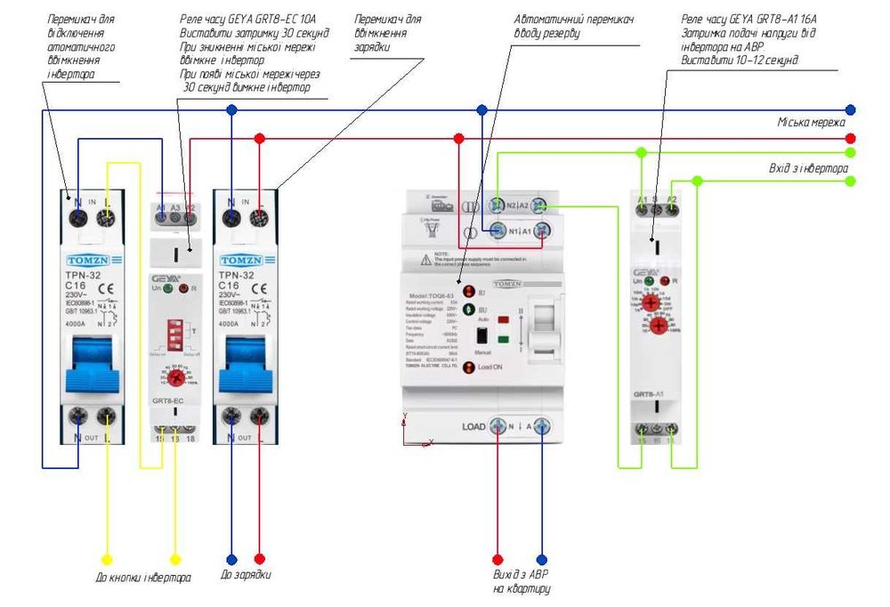 Комплект автоматики для АВР.
