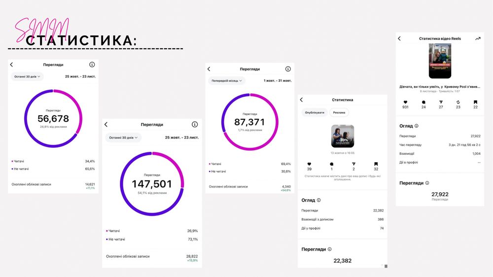 СММ спеціаліст, контент-мейкер, просування Instagram