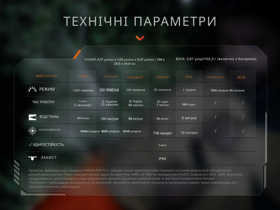 Fenix PD26R ACE Ліхтар Тактичний (1300 Люмен 354 М.) ГАРАНТІЯ 5 РОКІВ!