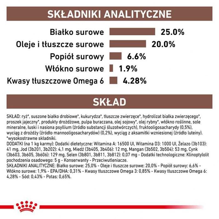 Karma dla psa Royal Canin Gastro Intestinal GI 15kg OKAZJA!!!