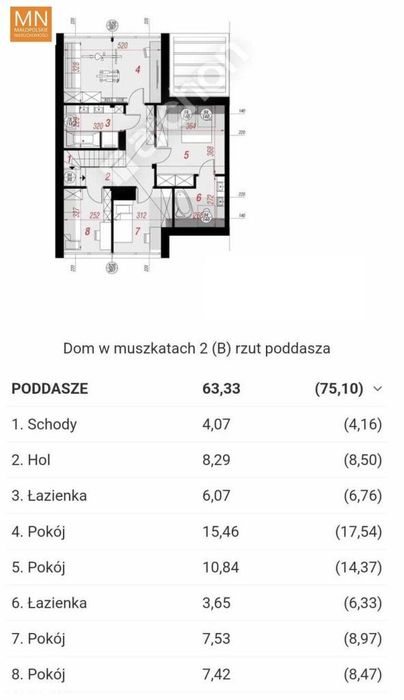 Kocmyrzów,Dojazdów,dom za 890tys deweloperka