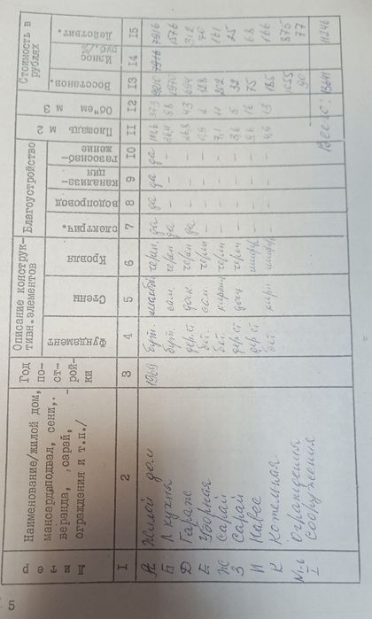 Продається Будинок