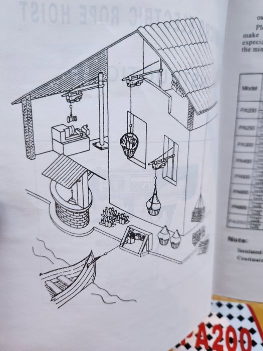 Guincho para várias utilizações  220 volts