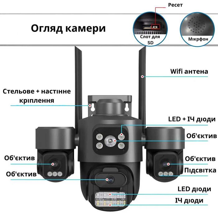 Потрійна Wi-FI IP Камера видеонаблюдения ICSEE поворотная 9МП