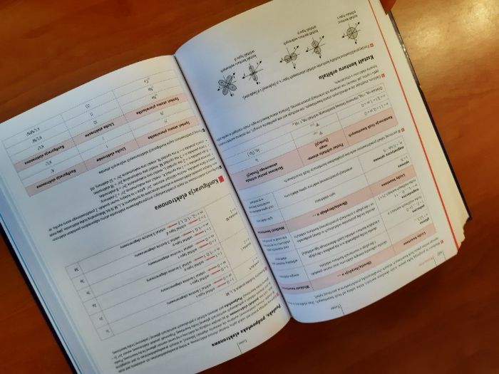 Kompendium licealisty Matematyka Fizyka Chemia