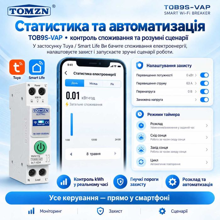 Програмований Wi-Fi автомат-реле TOMZN TOB9S-VAP 1-63A, захист, енергомоніторинг Tuya, Smart Life