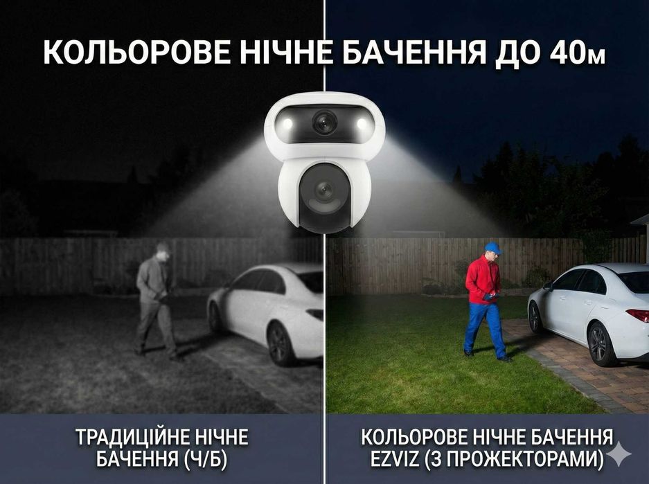 Унікальна WIFI камера EZVIZ! Відео в 2K, без сліпих зон + патрулювання
