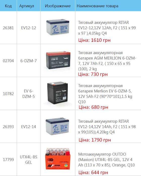 АКЦІЯ! Акумулятори LogicPower LP 6-DZM AGM тягові