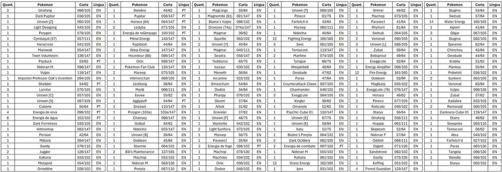 258 cartas Pokemon (lista de cartas nas fotos)