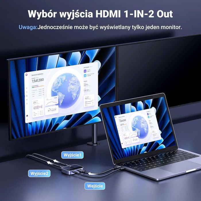Przełącznik HDMI UGREEN 8K. Dwukierunkowy 1x2/2x1, 8K 60Hz, 4K 120Hz.