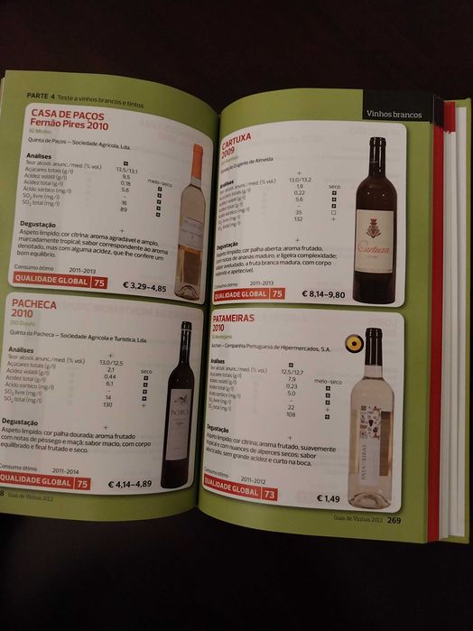 Guia de Vinhos, Proteste 2012