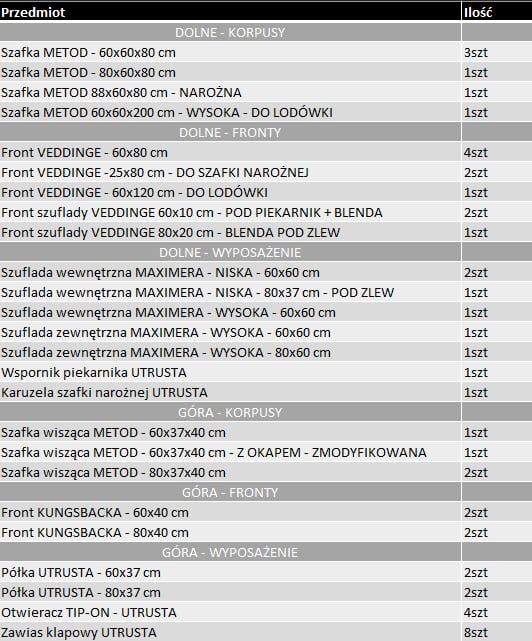 Kuchnia IKEA METOD, fronty Veddinge/Kungsbacka, Maximera, UTRUSTA