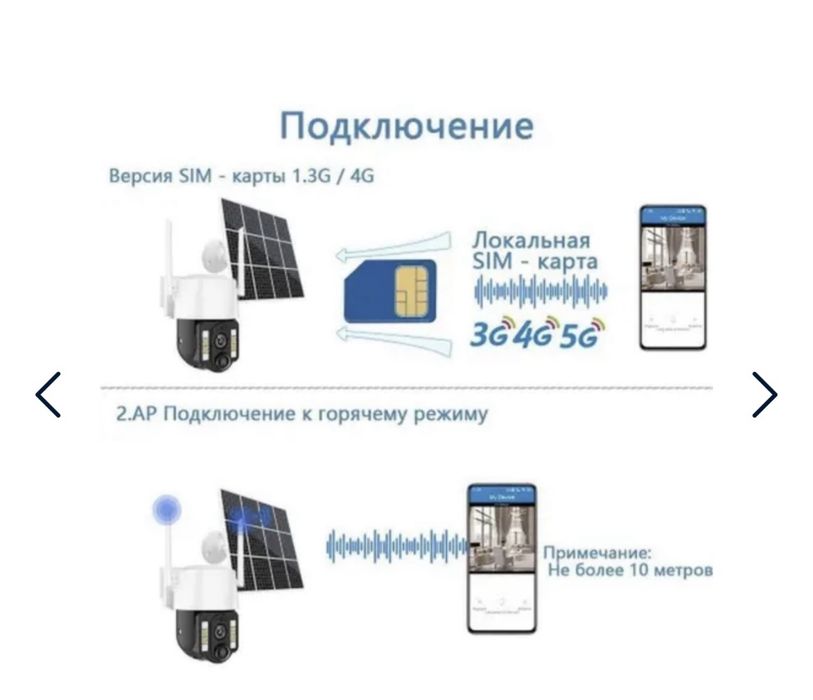Камера видеонаблюдения 4G IP сим карта поворотная сонячна панель GE427