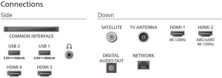 Телевізор Philips  65OLED820/12