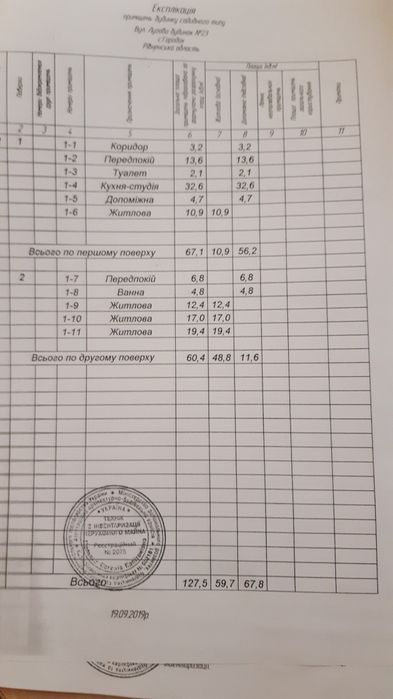 Котедж укомплектований, район Луцького кільця, будинок