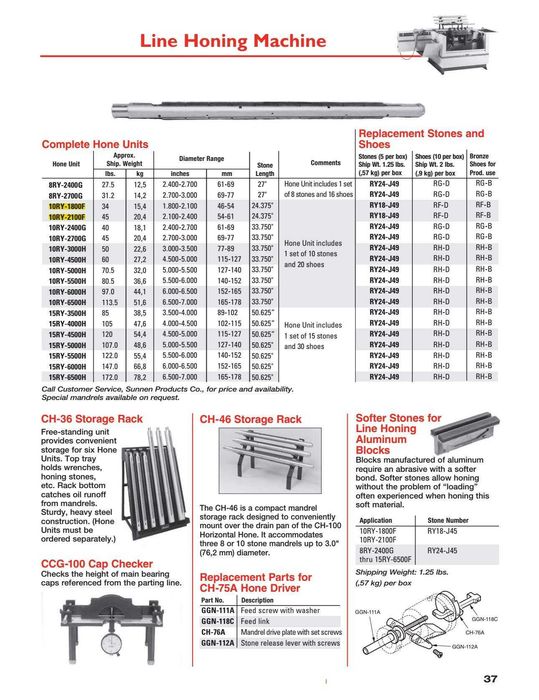 Hony do honownicy poziomej