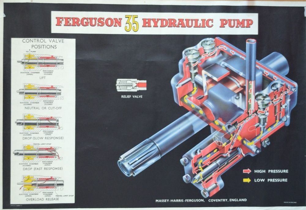 Cartaz antigo com motor da Massey-Harris-Ferguson64751314885251120