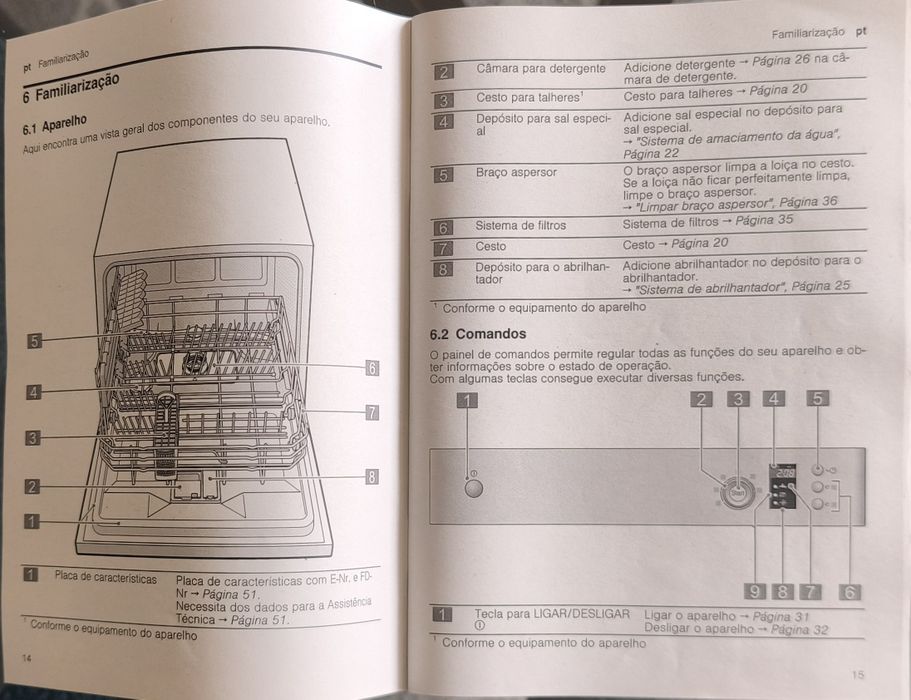 Máquina de Lavar Loiça pequena