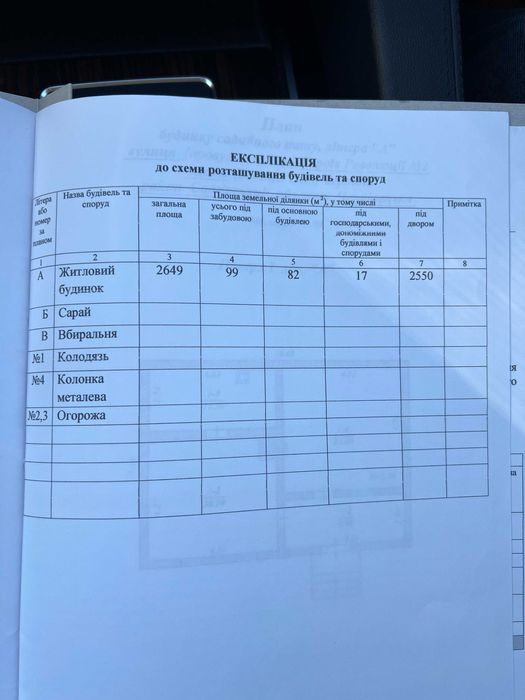 Продаж! Цегляний будинок біля МЕТРО + 10 сотих землі