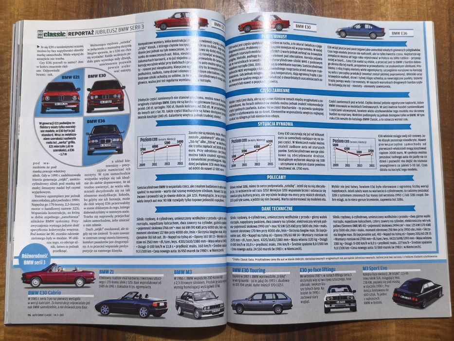 Classic. Auto świat nr. 3/2015.