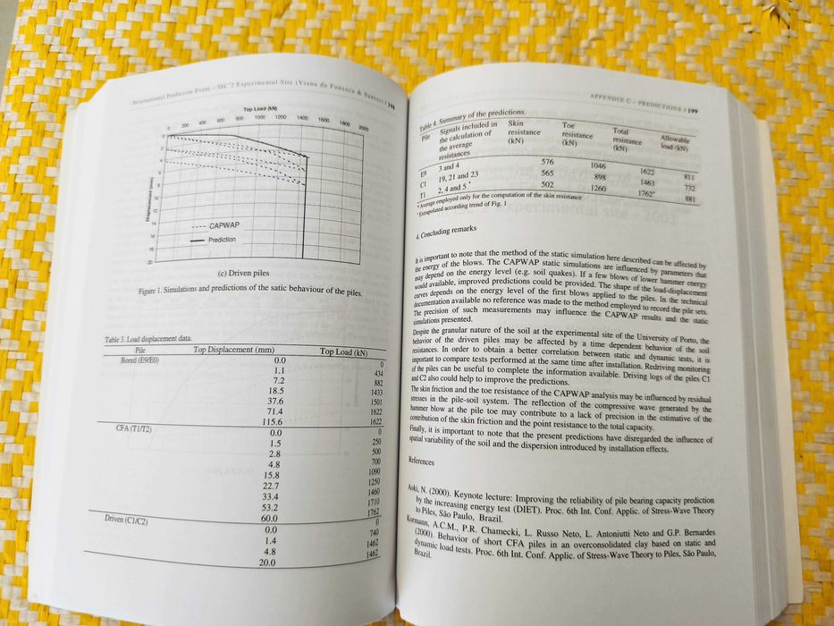 Behaviour of Bored CFA And Driven Piles in Residual Soil