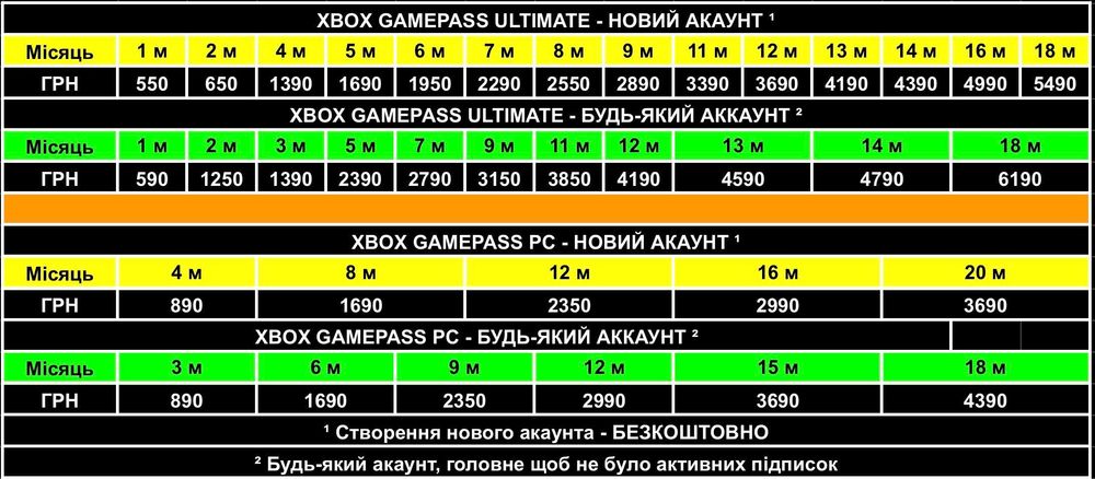 Підписка Xbox Game Pass Ultimate/PC 1-18 місяців