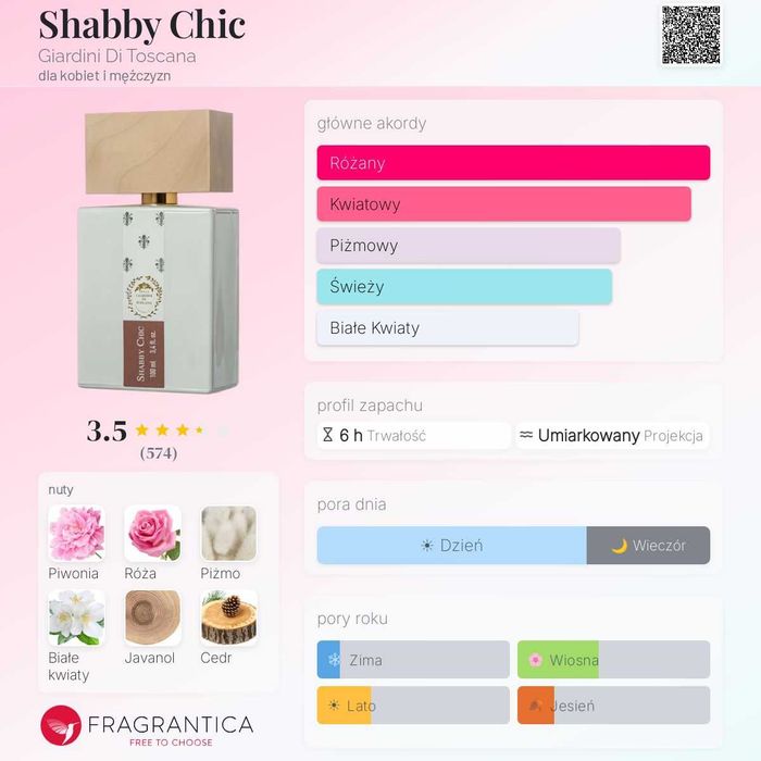 Shabby Chic - Giardini Di Toscana