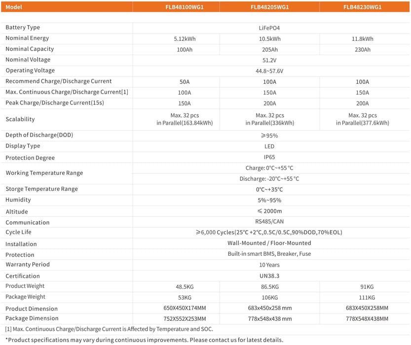 Armazenamento de energia Felicity Solar FLB48100WG1-H 5.12 kWh LiFePO4