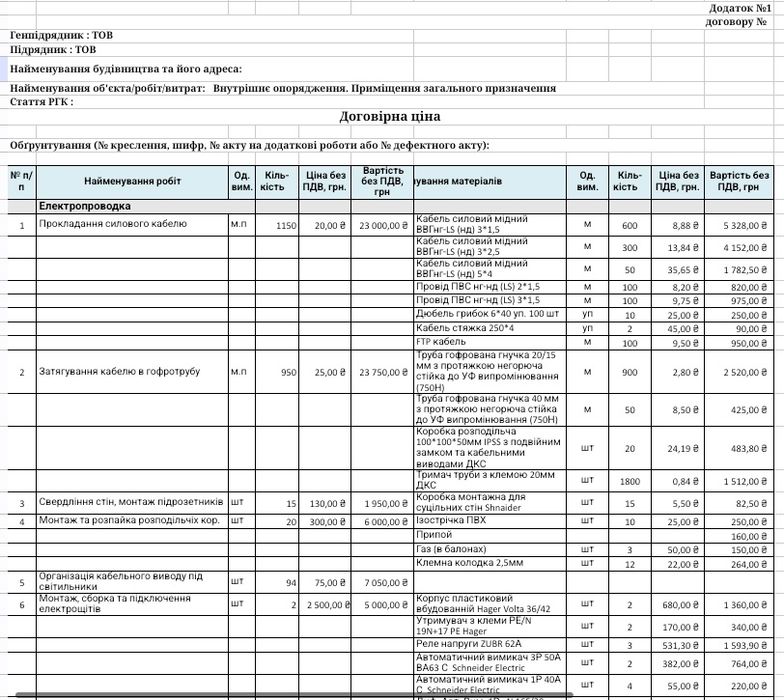 Детальний прорахунок будівельних кошторисів