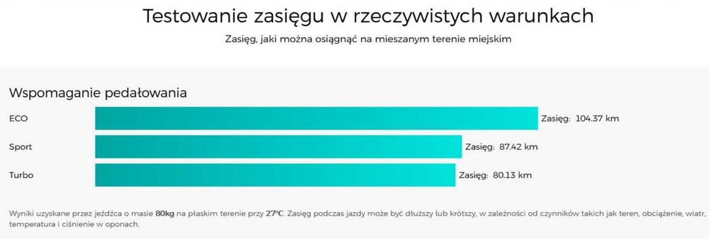 Rower Elektryczny Fiido C11 PRO
