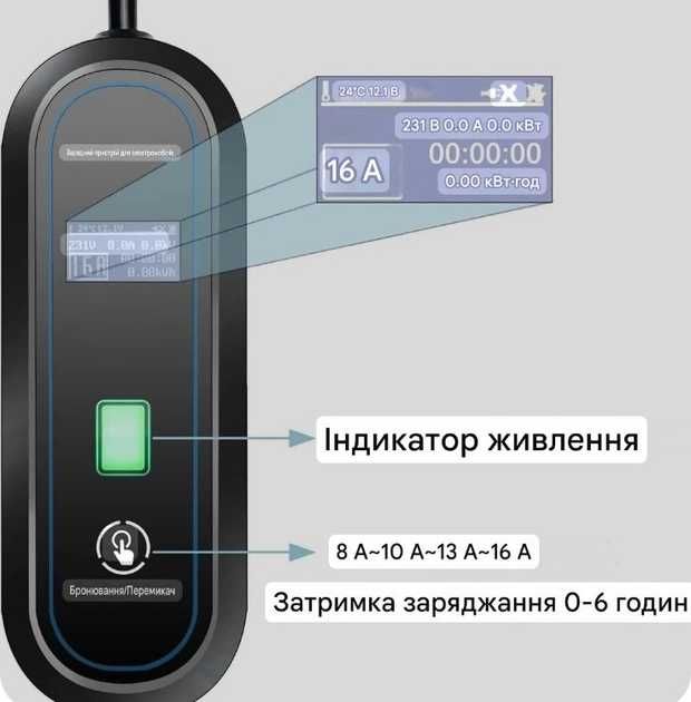Тесла -3.5КВ 16А -7 КВ 32А- 9.6КВ 40А Зарядка- зарядний пристрій Tesla