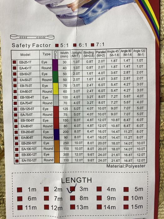 Стропы, чалки, тельфер, лебедка