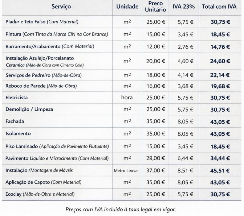 Serviços de Construção e Remodelação