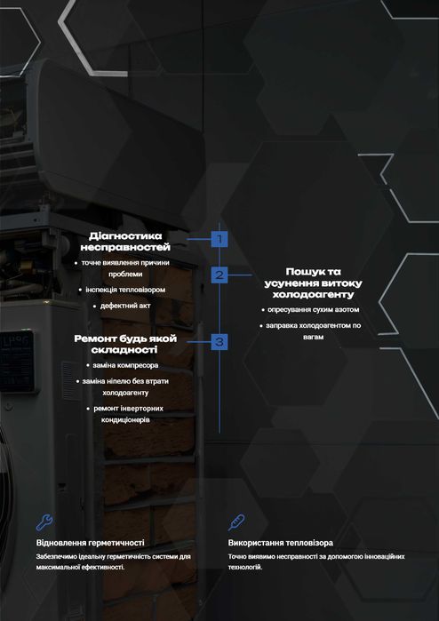 Ремонт кондиціонера будь якої складності