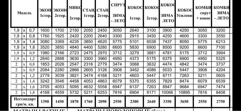 Производство матрасов с ортопедическим эффектом