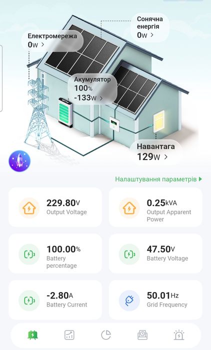 Монтаж та підключення Сонячних панелей.