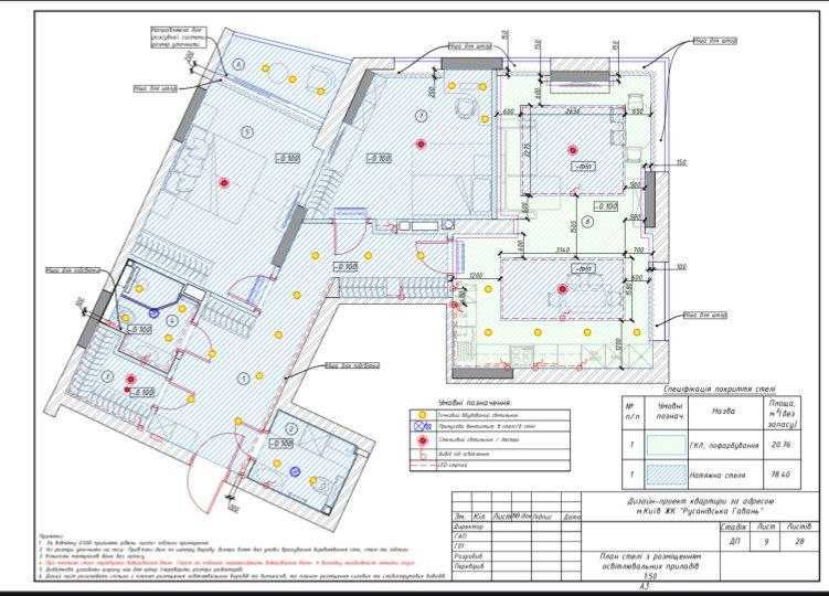 Технічний дизайн-проєкт — для комфортного і прогнозованого ремонту