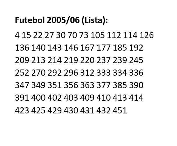 Cromos Futebol 2005/06 | Panini Sports 05-06 (Ver lista)