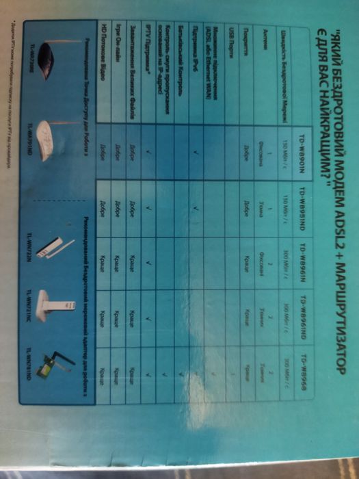 Модем-маршрутизатор від Укртелеком