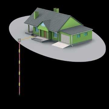 Комплект обмідненого заземлення Galmar (PL) 6м для будинку/електрокару