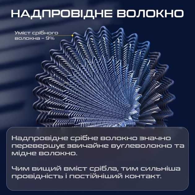 Ігрові напальчники Shezi S03