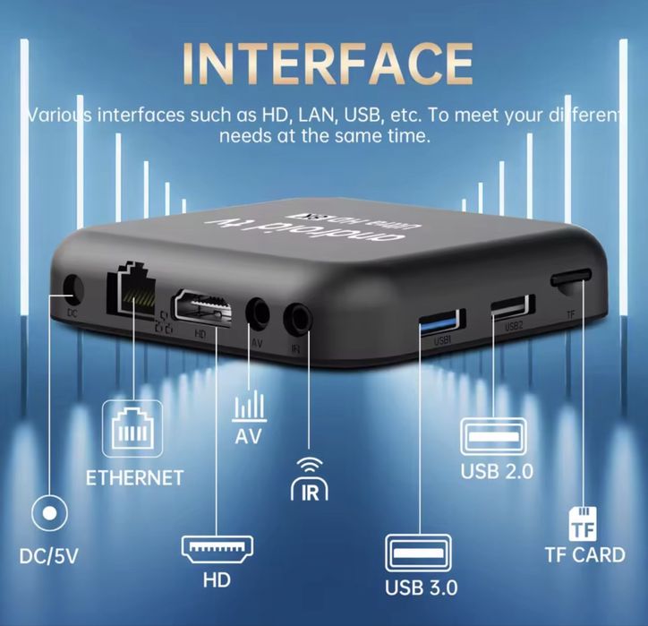 ‼️Приставка‼️ ТВ Android TV 4/32голосовой пульт