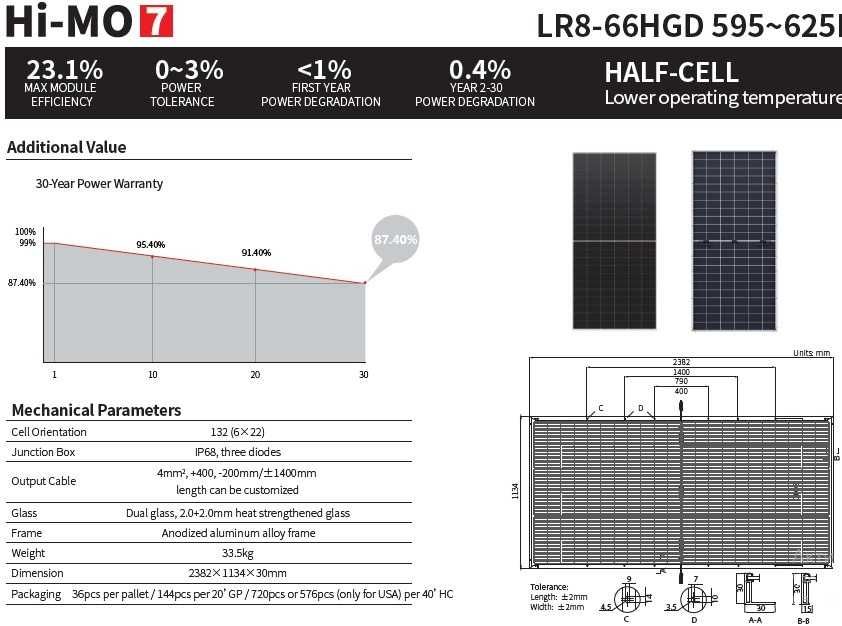 Сонячна панель 615Вт Longi батарея, станція, двостороння солнечная