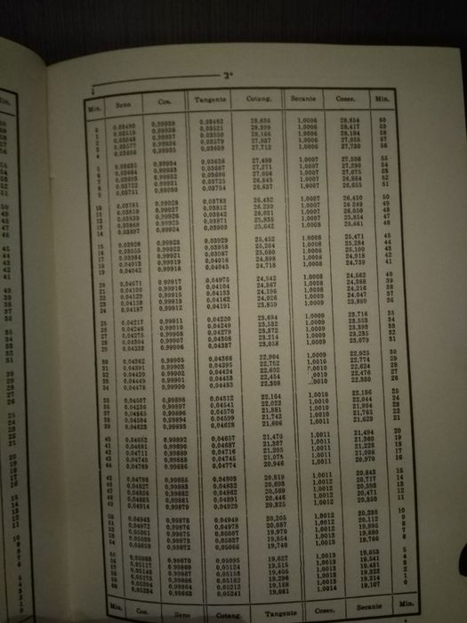 Tábua dos Logaritmos